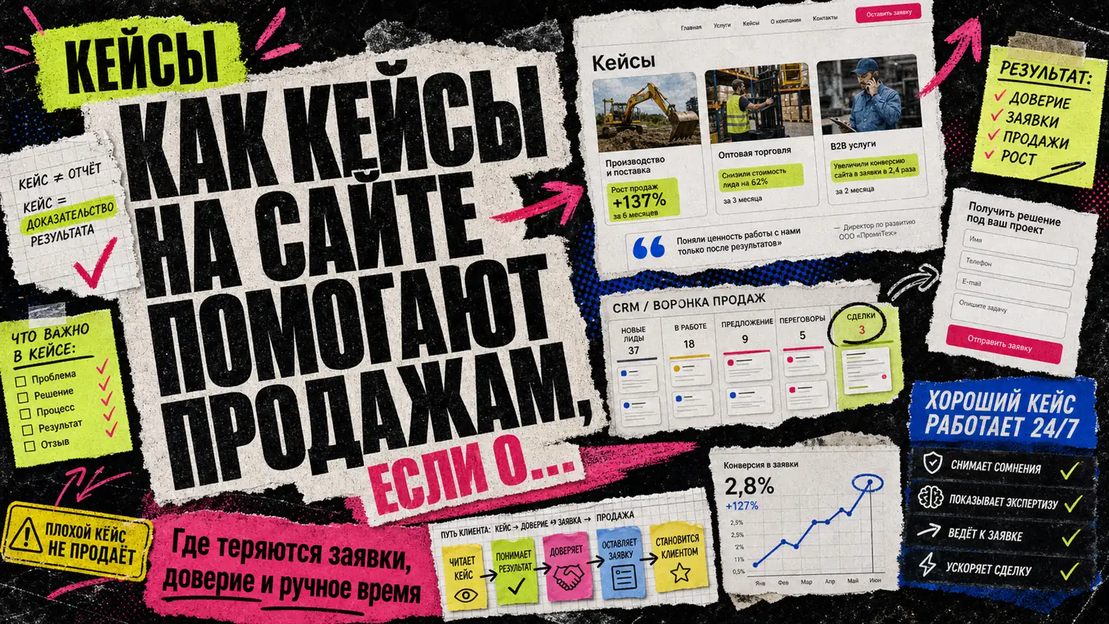 Обложка статьи FIXERS: Как кейсы на сайте помогают продажам, если они собраны правильно